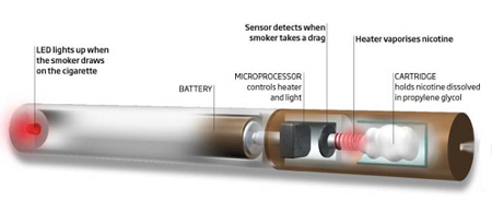 Electronic Cigarette